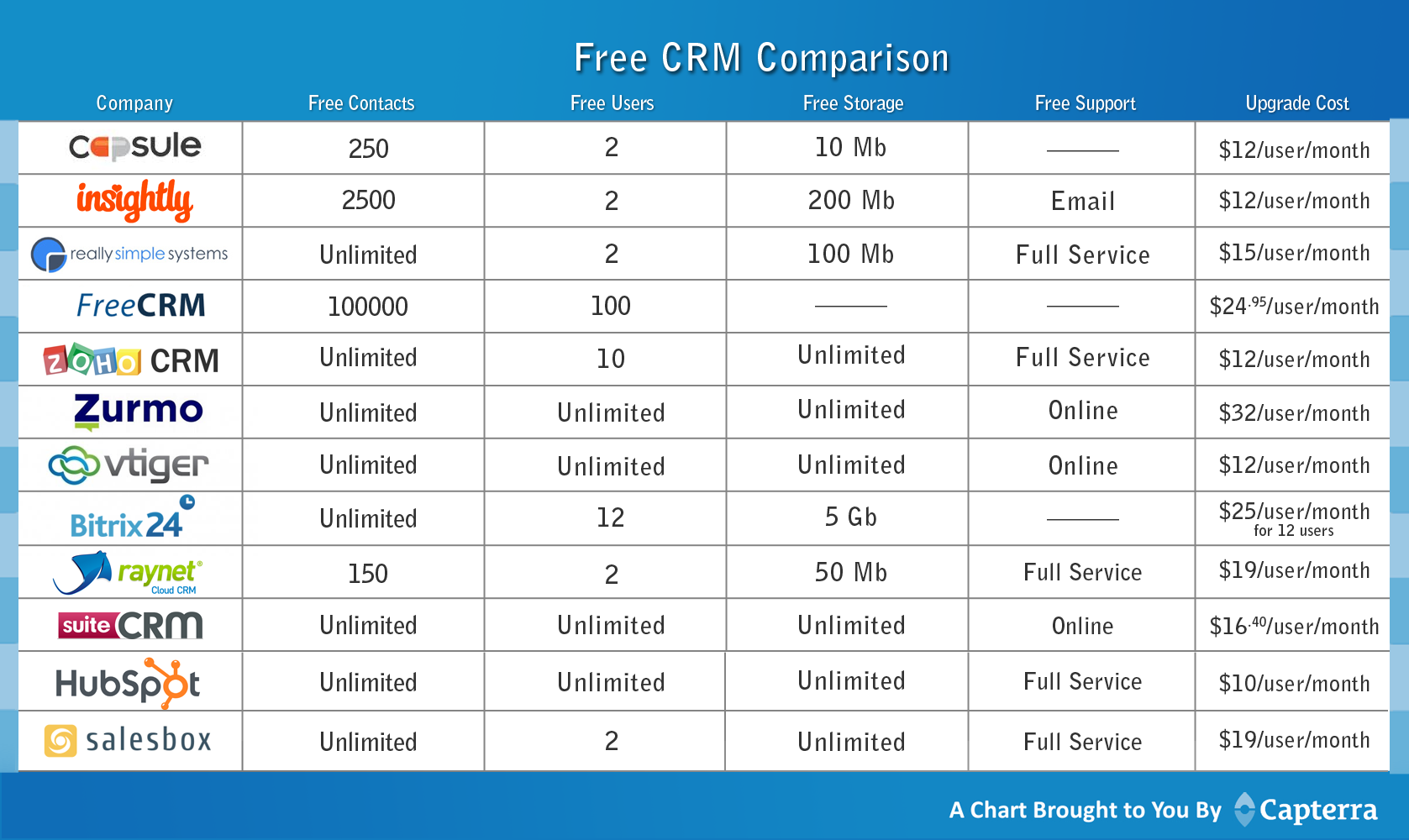 Best Free Open Source Crm - winabc